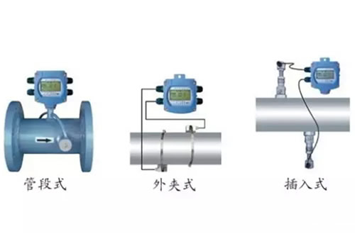 這么多流量計、這些動圖帶你全方位的了解