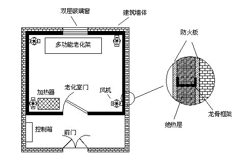 高溫老化房如何設(shè)計才能確保保溫隔熱效果及溫度均勻？