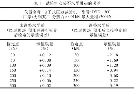 萬(wàn)能材料試驗(yàn)機(jī)檢定中產(chǎn)生誤差