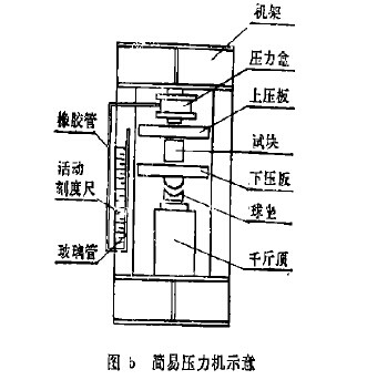 簡(jiǎn)易壓力機(jī)